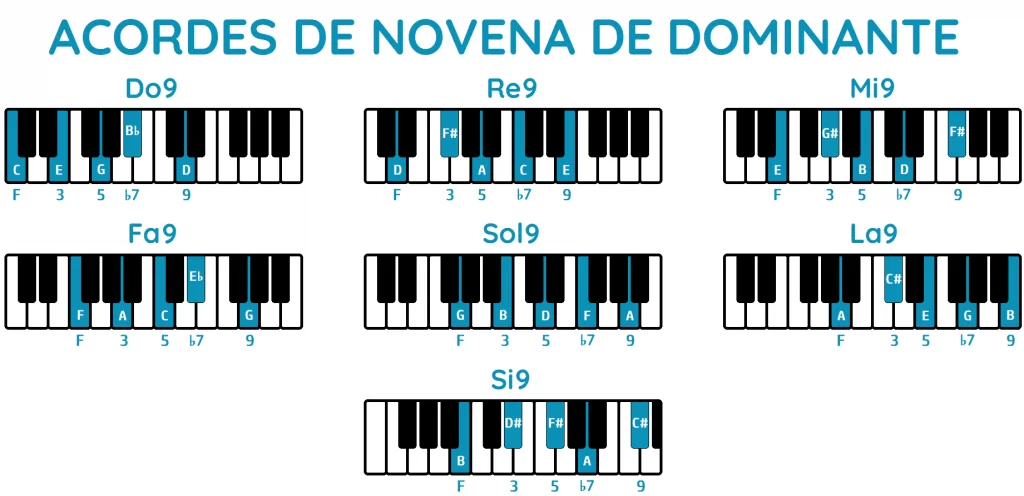 acordes de novena dominante piano
