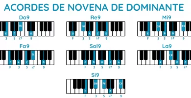 acordes de novena dominante piano