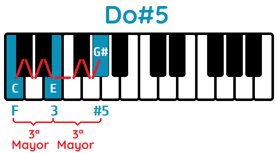 do aug piano