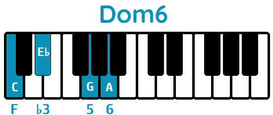 Acorde Do menor sexta Dom6 Cm6 piano