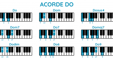 ▷ ACORDES PIANO ◁ Todos los Diagramas y Teoría