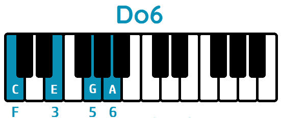 Acorde Do sexta Do6 C6 piano
