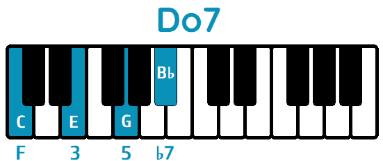 Acorde Do7 C7 piano