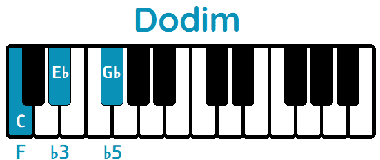 Acorde Dodim Cdim piano