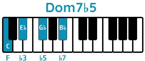 Acorde Dom7b5 Cm7b5 piano