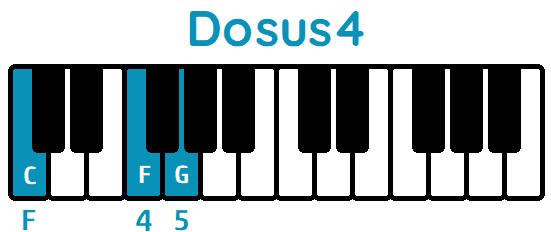 Acorde Dosus4 Csus4 piano