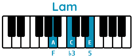 Acorde La menor piano