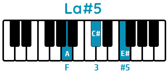 Acorde Laaug La#5 Aaug A#5 piano