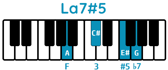Acorde Laaug7 La7#5 Aaug7 A7#5 piano