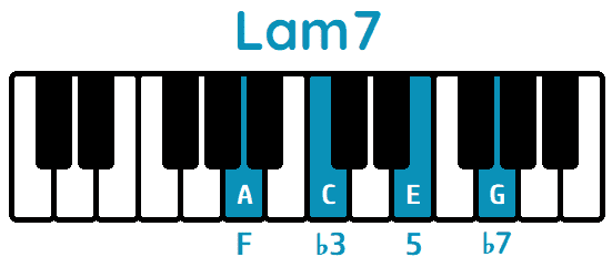 Acorde Lam7 Am7 piano