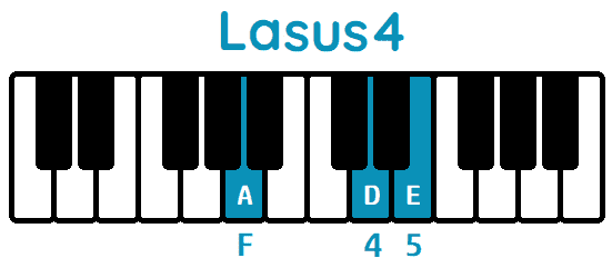 Acorde Lasus4 Asus4 piano
