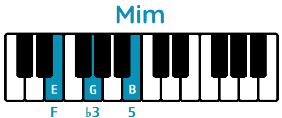 Acorde Mi menor Em piano