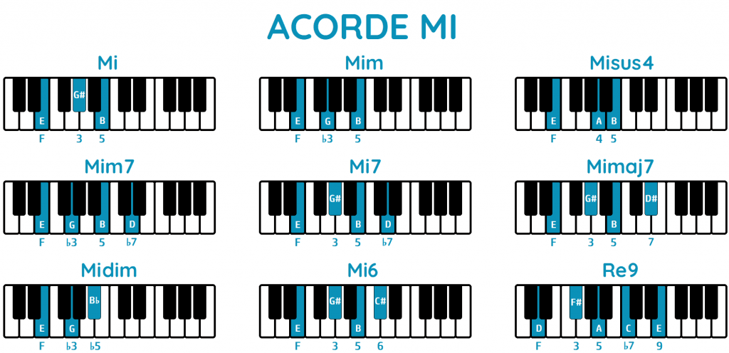 Acorde Mi piano todos