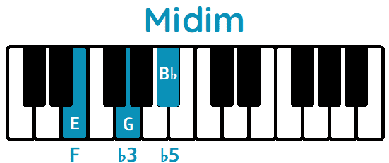 Acorde Midim Edim piano