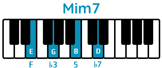 Acorde Mim7 Em7 piano