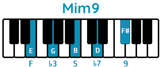Acorde Mim9 Em9 piano
