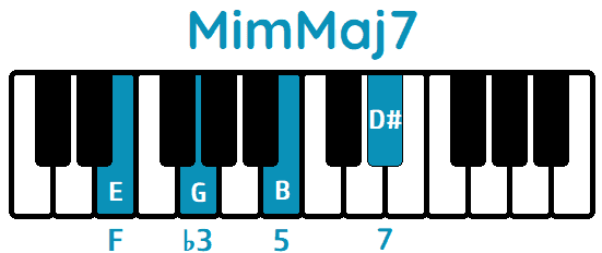 Acorde MimMaj7 EmMaj7 piano