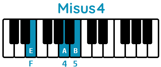 Acorde Misus4 Esus4 piano
