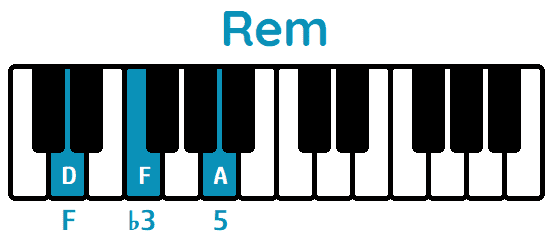 Acorde Re menor Dm piano