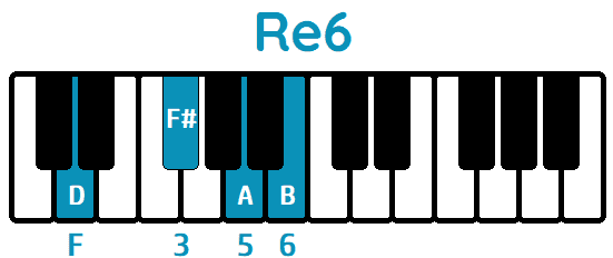 Acorde Re sexta Re6 D6 piano