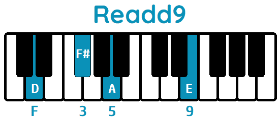 Acorde Readd9 Dadd9 piano