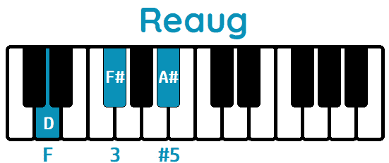 Acorde Reaug Daug piano