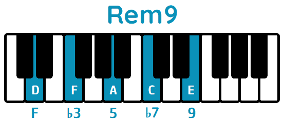 Acorde Rem9 Dm9 piano