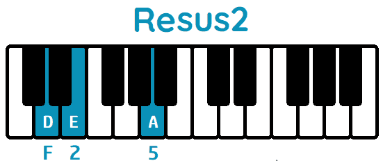Acorde Resus2 Dsus2 piano