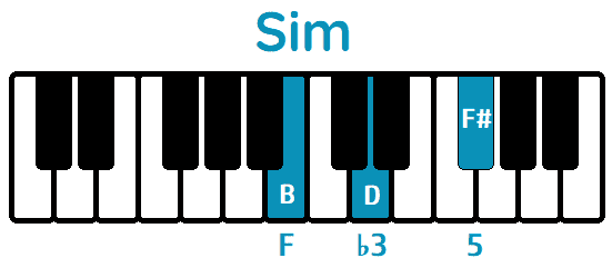 Acorde Si menor piano