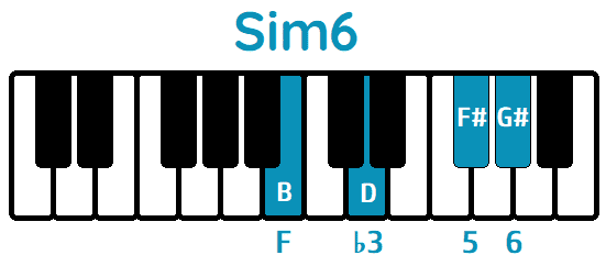 Acorde Si menor sexta Sim6 Bm6 piano