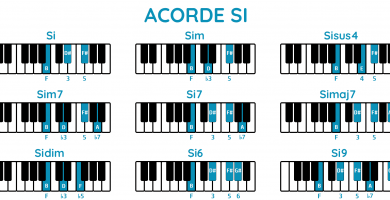Acordes para piano | aprendiendo los acordes mayores y menores