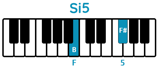 Acorde Si5 B5 piano