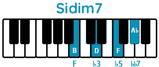 Acorde Sidim7 Bdim7 piano