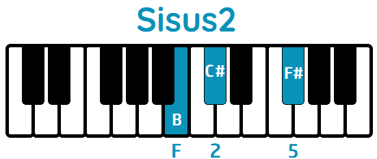 Acorde Sisus2 Bsus2 piano