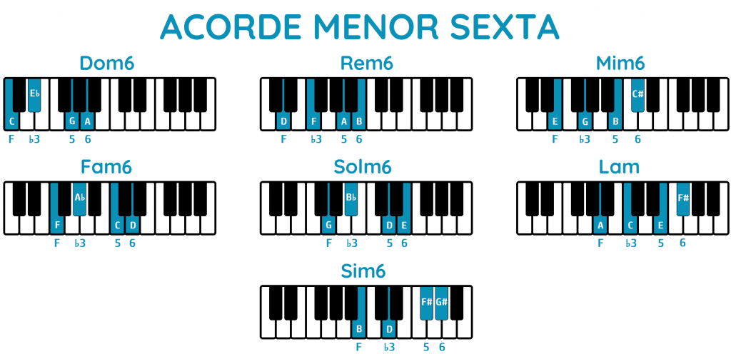 Acorde menor sexta piano