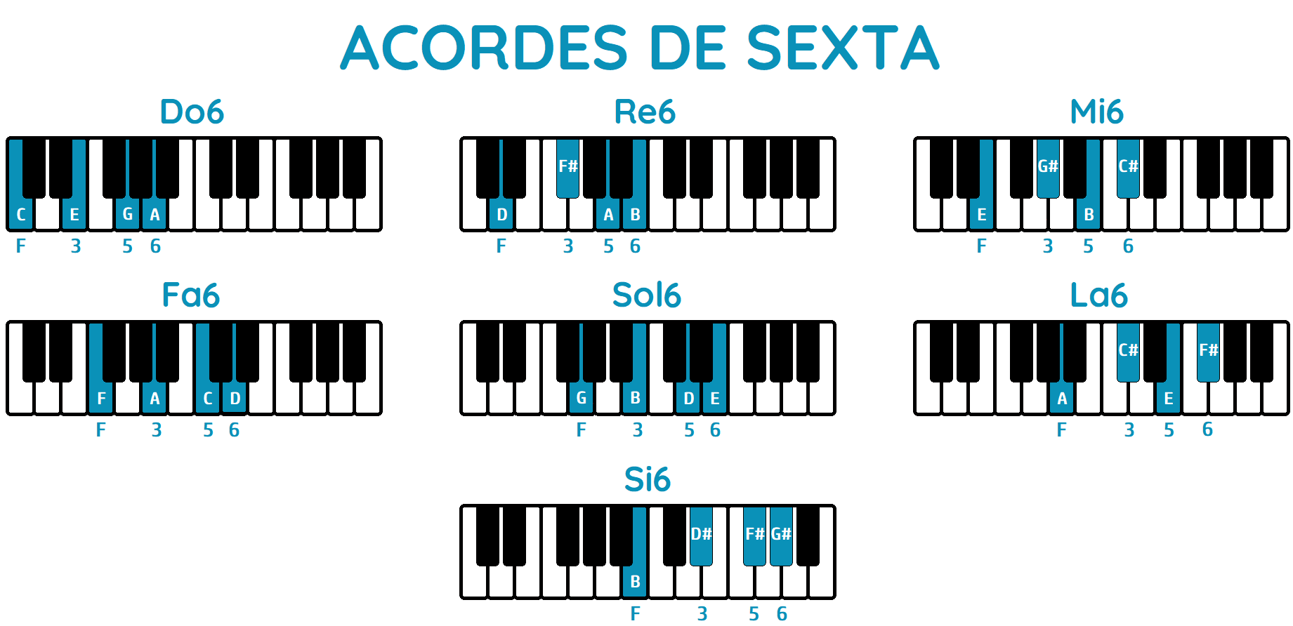 imán Borrar confiar ➤ ACORDES DE SEXTA (6ª): Formación y usos en PIANO