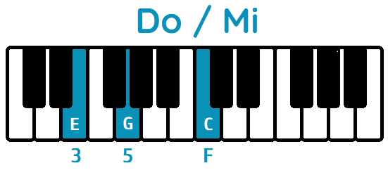 Todas las inversiones de acordes piano