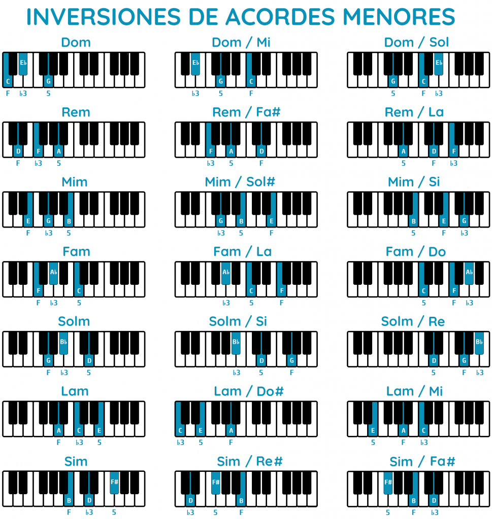 inversión acordes menores piano