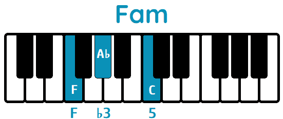 Acorde Fa menor Fm piano