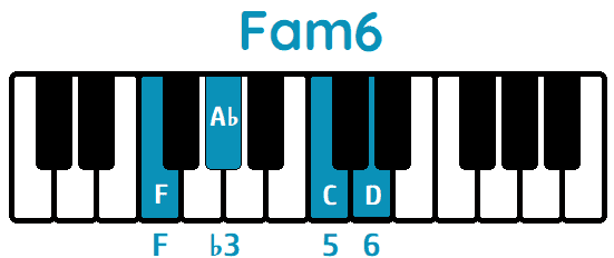 Acorde Fa menor sexta Fam6 Fm6 piano