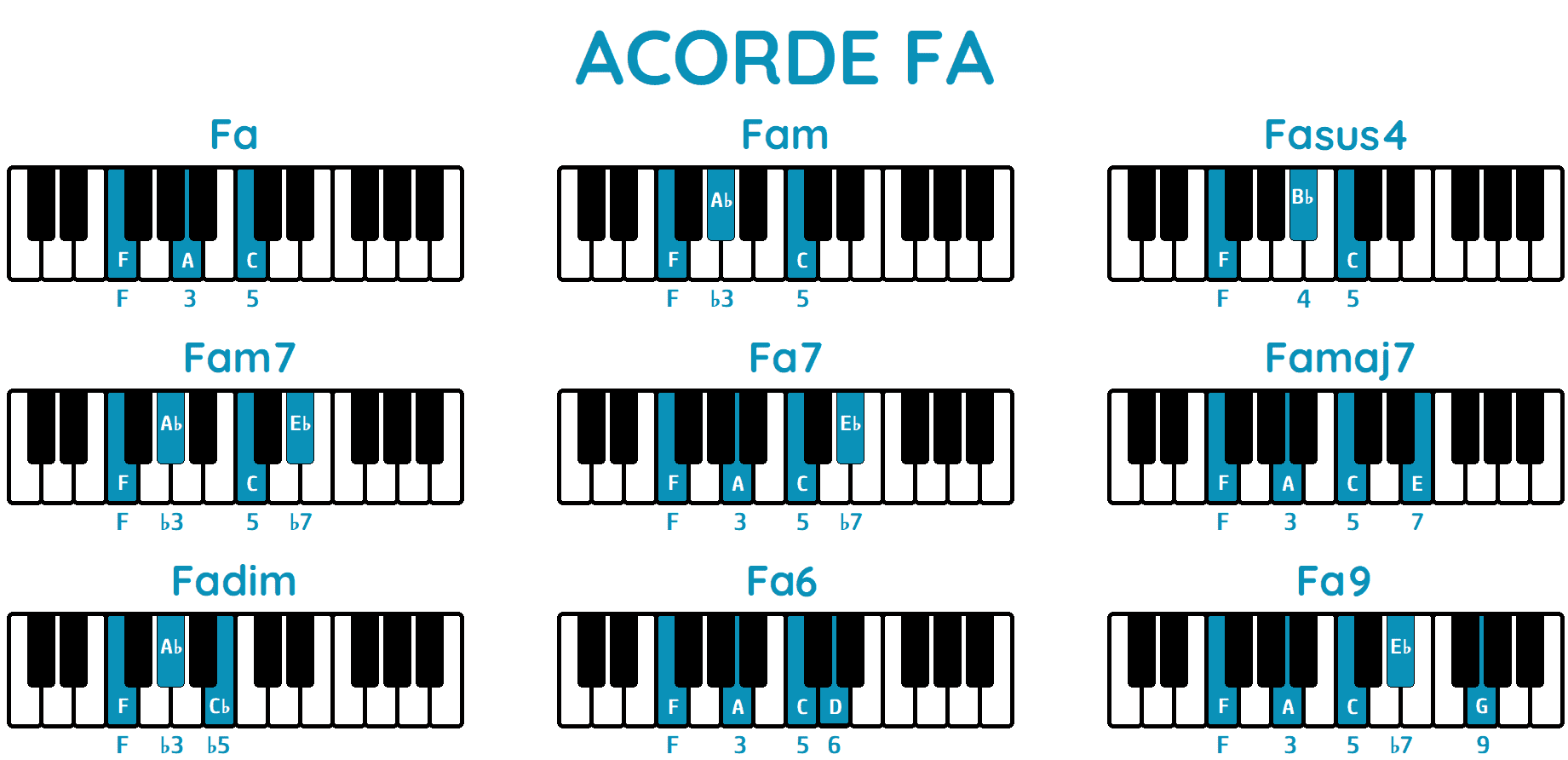 bota prosperidad Error ▷ ACORDE FA en PIANO ◁ Todas sus Formas