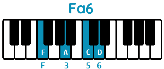 Acorde Fa sexta Fa6 F6 piano