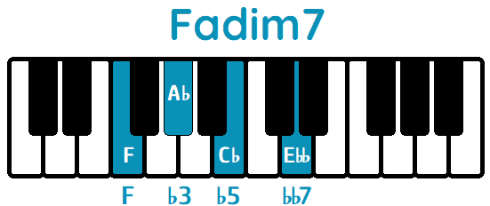 Acorde Fadim7 Fdim7 piano