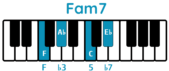 Acorde Fam7 Fm7 piano