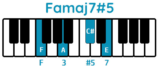 Acorde Famaj7#5 Fmaj7#5 piano