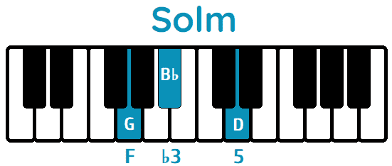 Acorde Sol menor Gm piano