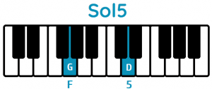 ACORDE SOL en PIANO Todas sus Formas