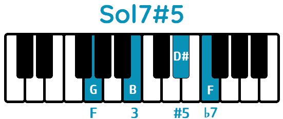 Acorde Solaug7 Sol7#5 Gaug7 G7#5 piano