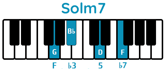 Acorde Solm7 Gm7 piano