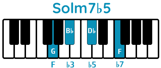Acorde Solm7b5 Gm7b5 piano